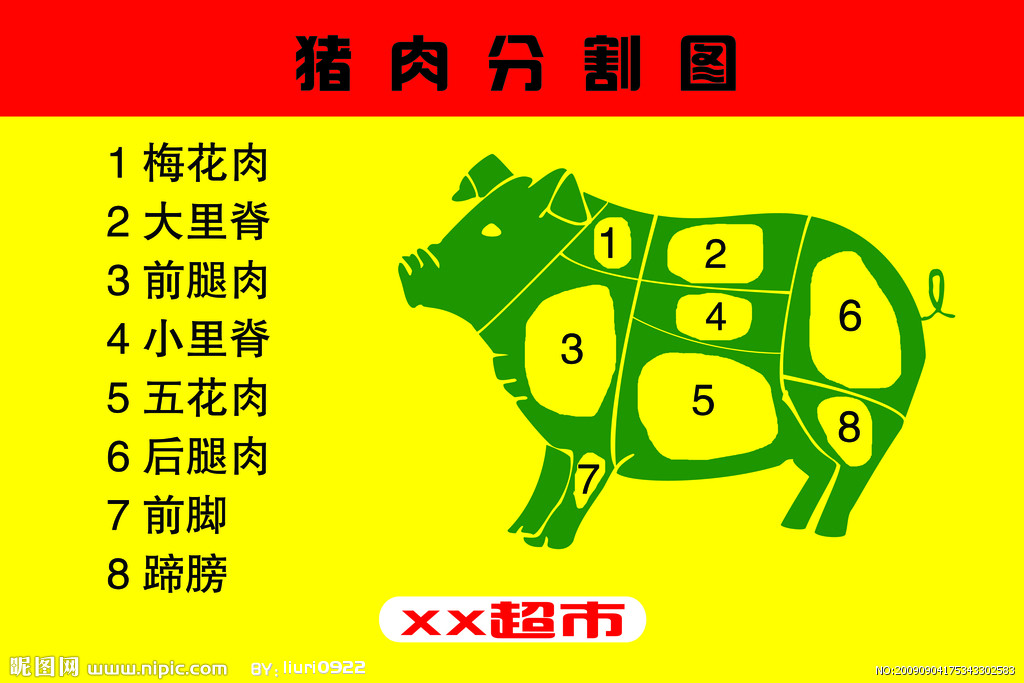 猪肉主要部分分割图图片