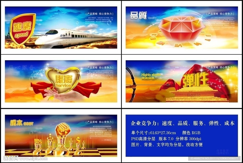 企業競爭力