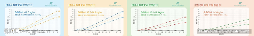 惠氏奶粉 孕期 四个曲线图