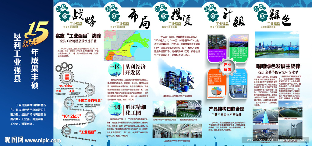 工業經濟展板