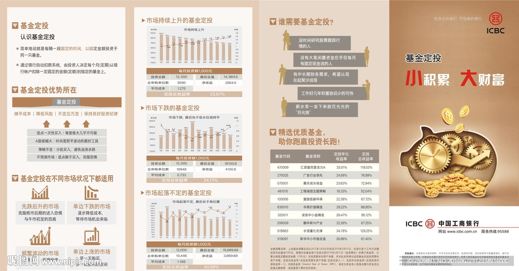 工行基金定投二折页图片