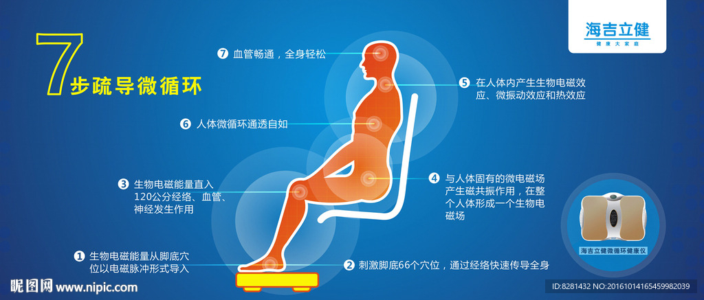 七步暢微循環