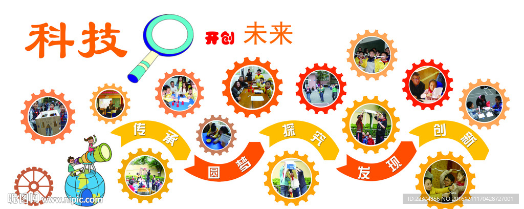 科技開創未來