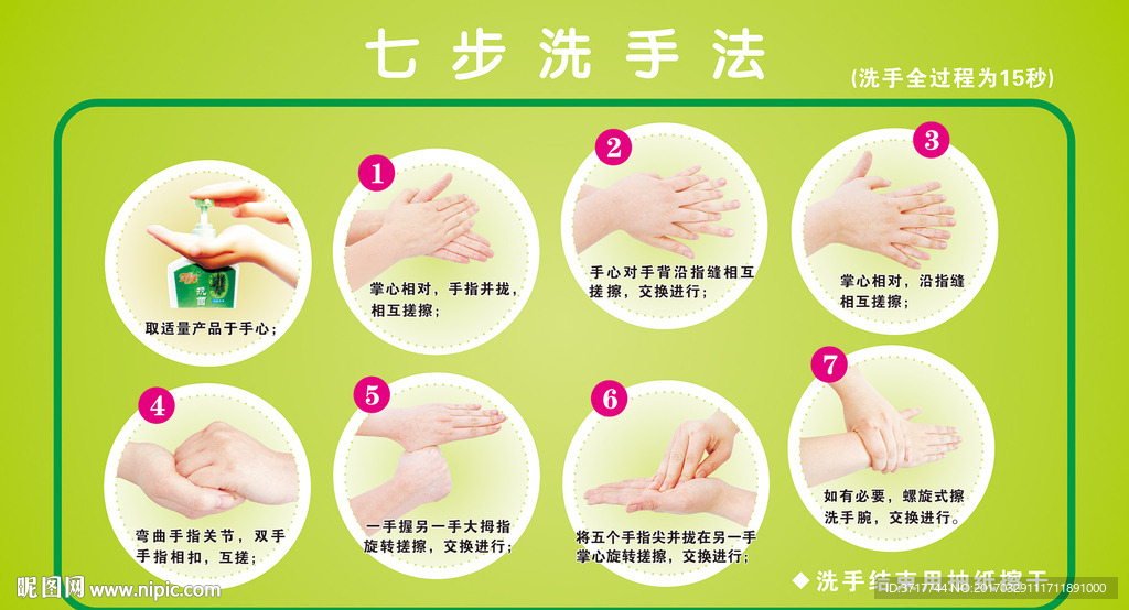 7步法洗手 洗手流程展板