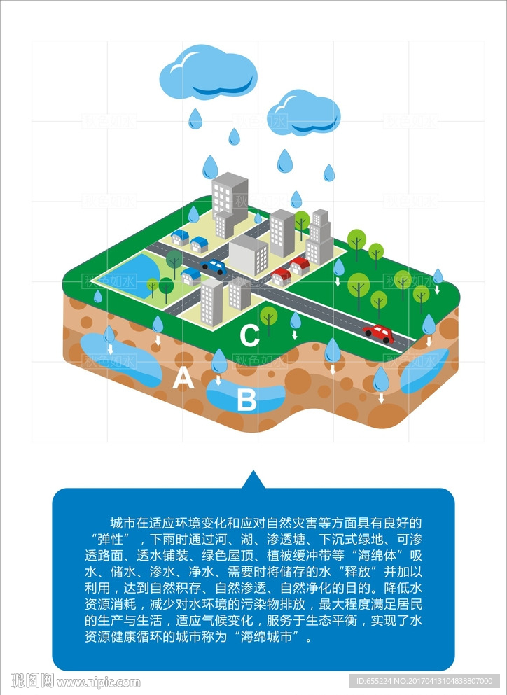 海绵城市矢量图图片