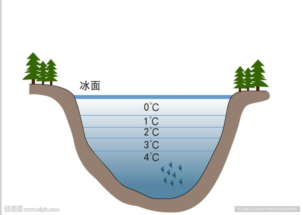 物理科普溫度的變化10秒動畫