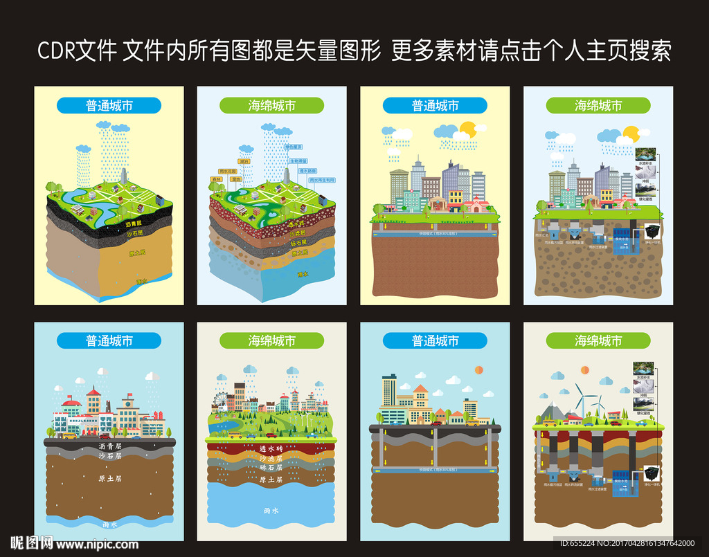 海綿城市與普通城市對比