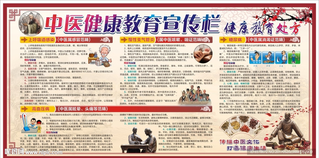 中医健康教育处方宣传栏