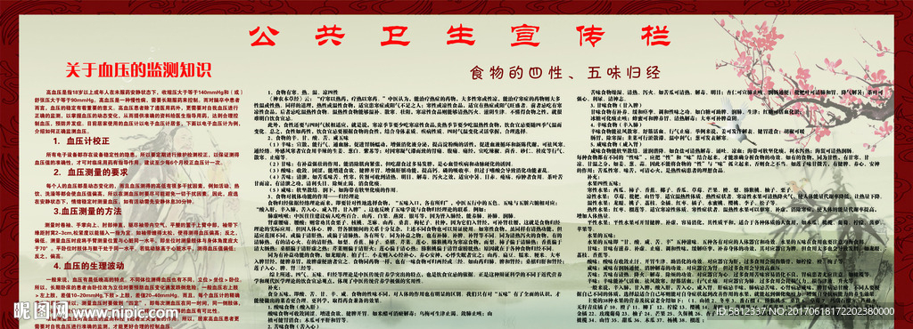 血壓監測知識