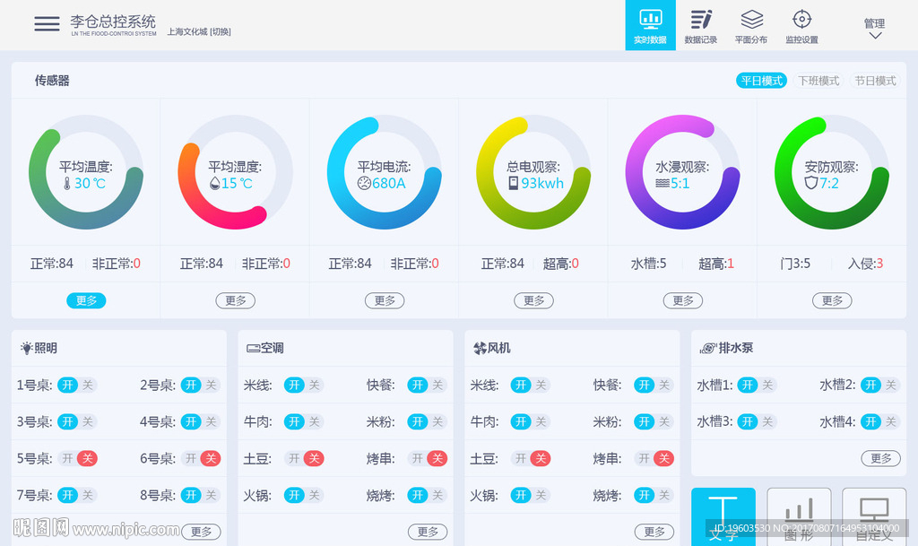 商場設(shè)備管理系統(tǒng)