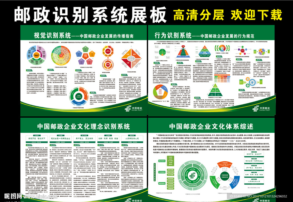 郵政識別系統(tǒng)展板  視覺 行為
