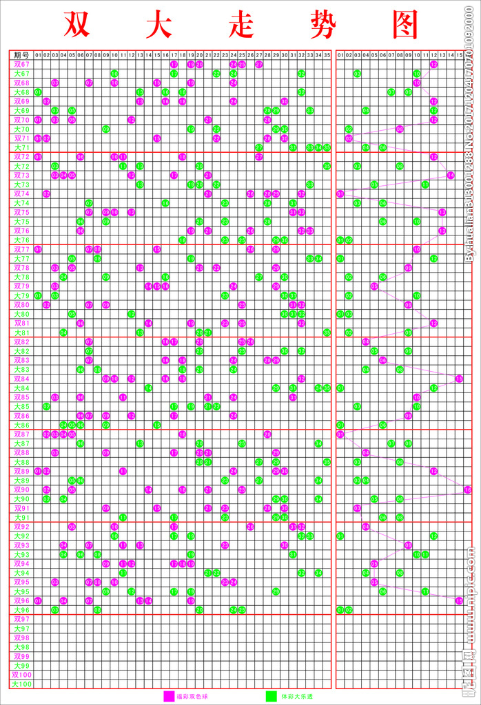 双色球走势图