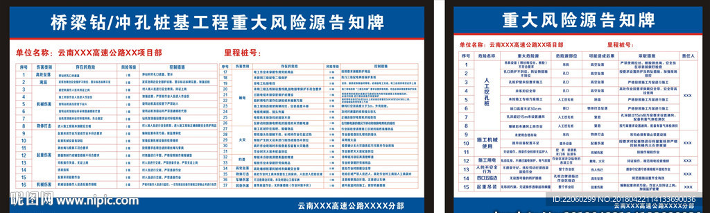 重大風(fēng)險(xiǎn)源告知牌