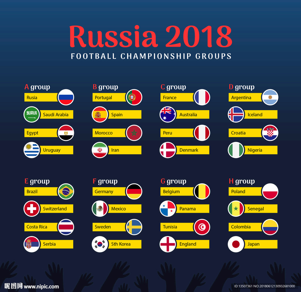 2018俄罗斯世界杯分组信息表