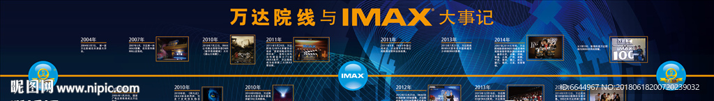 万达院线与IMAX