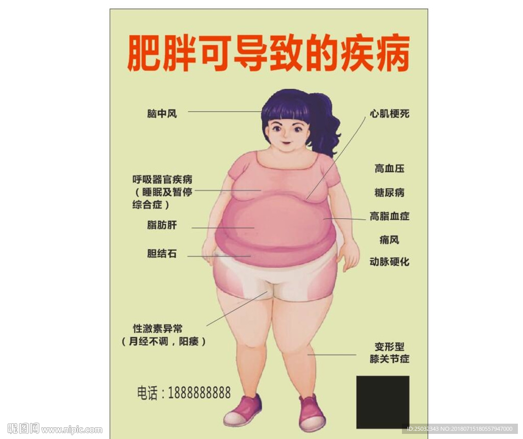 歌曼丽肥胖疾病海报减肥美容瘦身