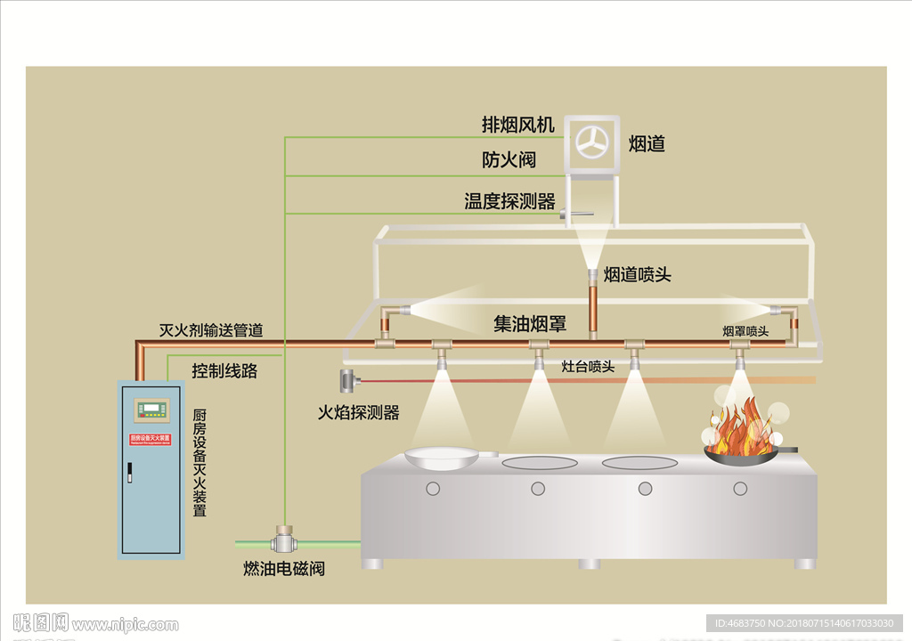 消防細水霧系統圖
