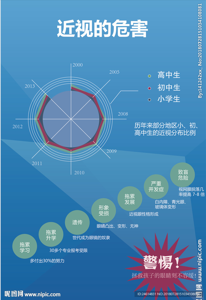 近视的危害图片