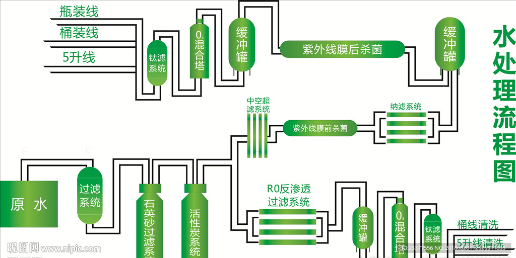 水处理流程图