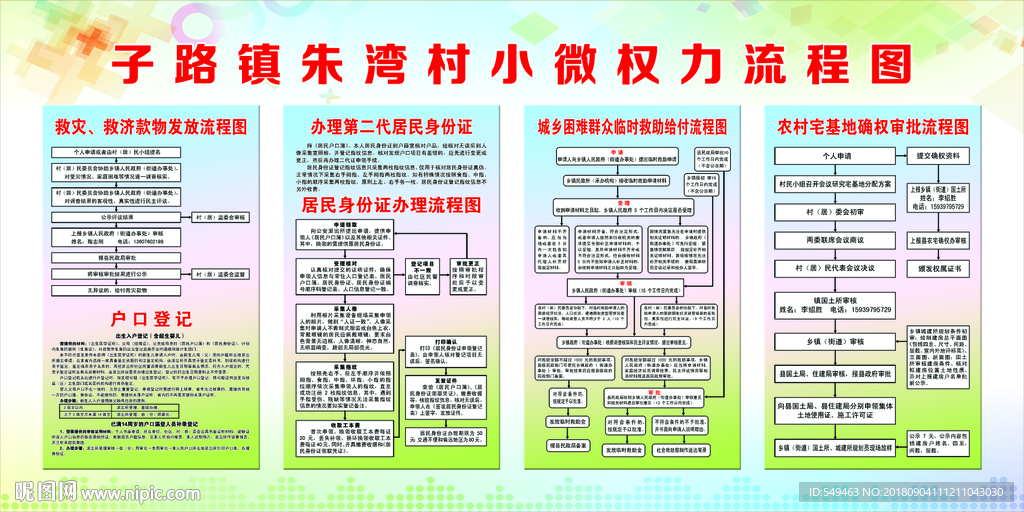 小微權力流程圖