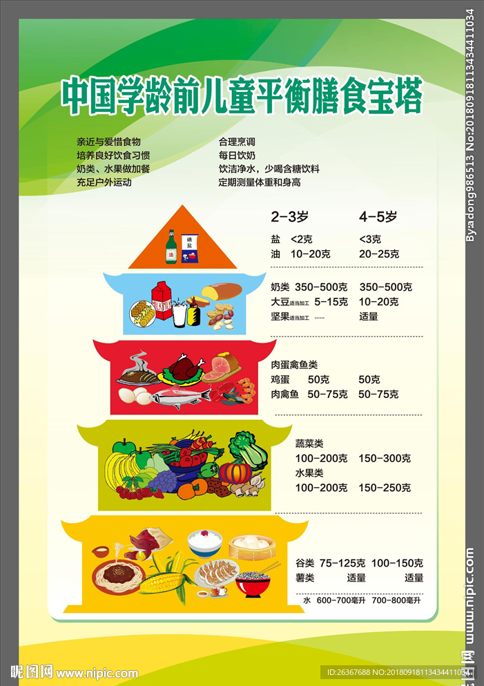 中国学龄前儿童平衡膳食宝塔图片