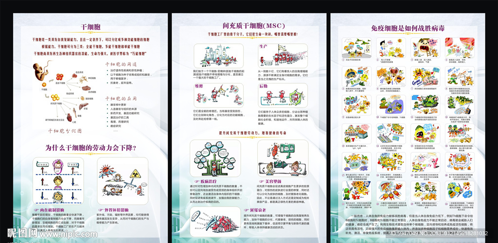 細胞學漫畫