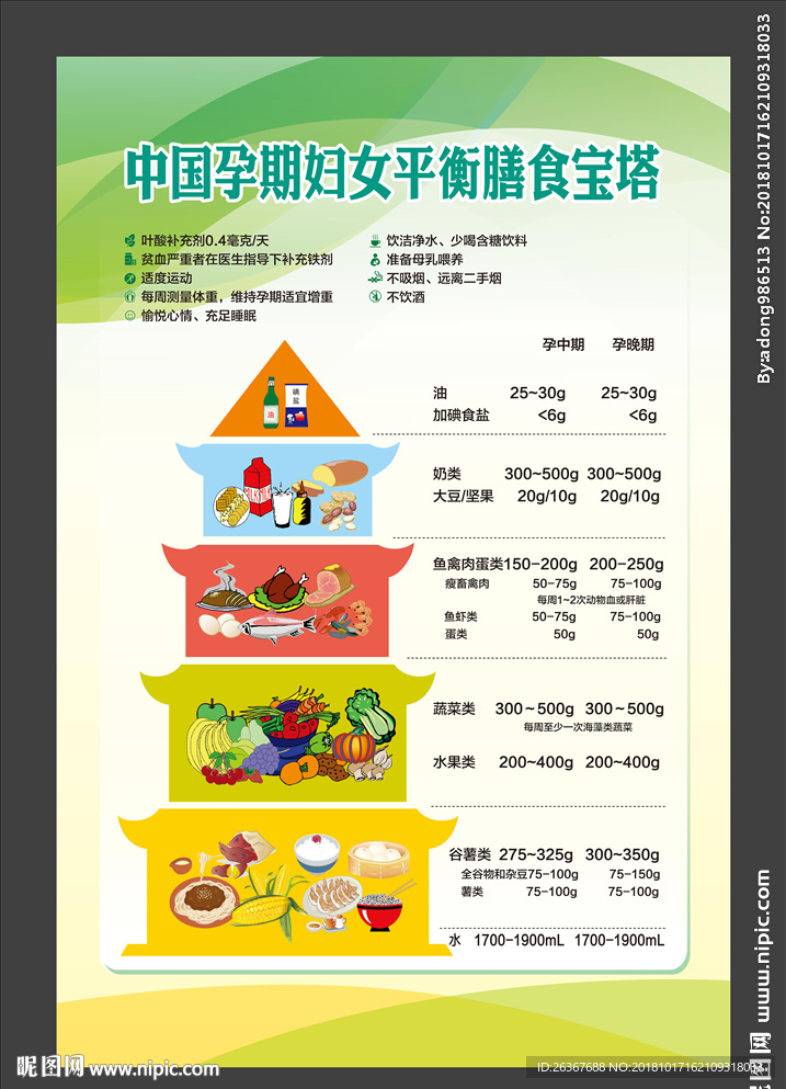 中国孕期妇女平衡膳食宝塔