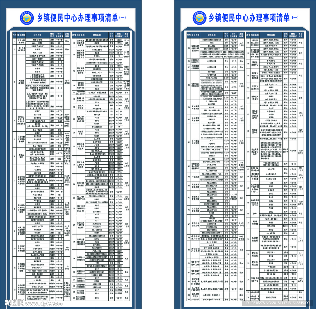 鄉(xiāng)鎮(zhèn)便民服務(wù)中心辦理事項(xiàng)清單