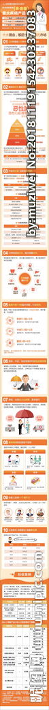 保險產品長圖