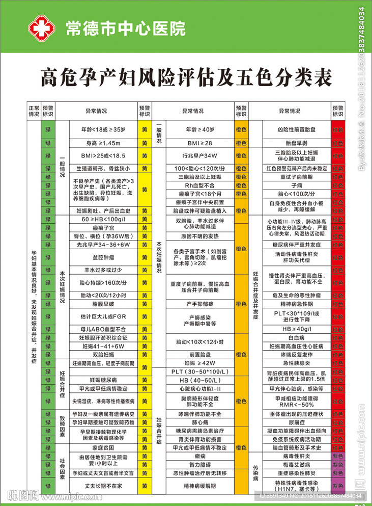 高危孕产妇风险评估及五色分类表图片