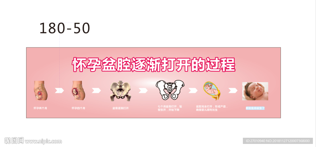 懷孕盆腔逐漸打開的過(guò)程