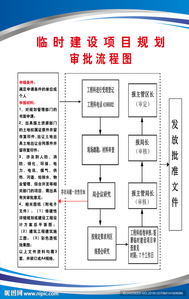 項目規(guī)劃審批流程圖