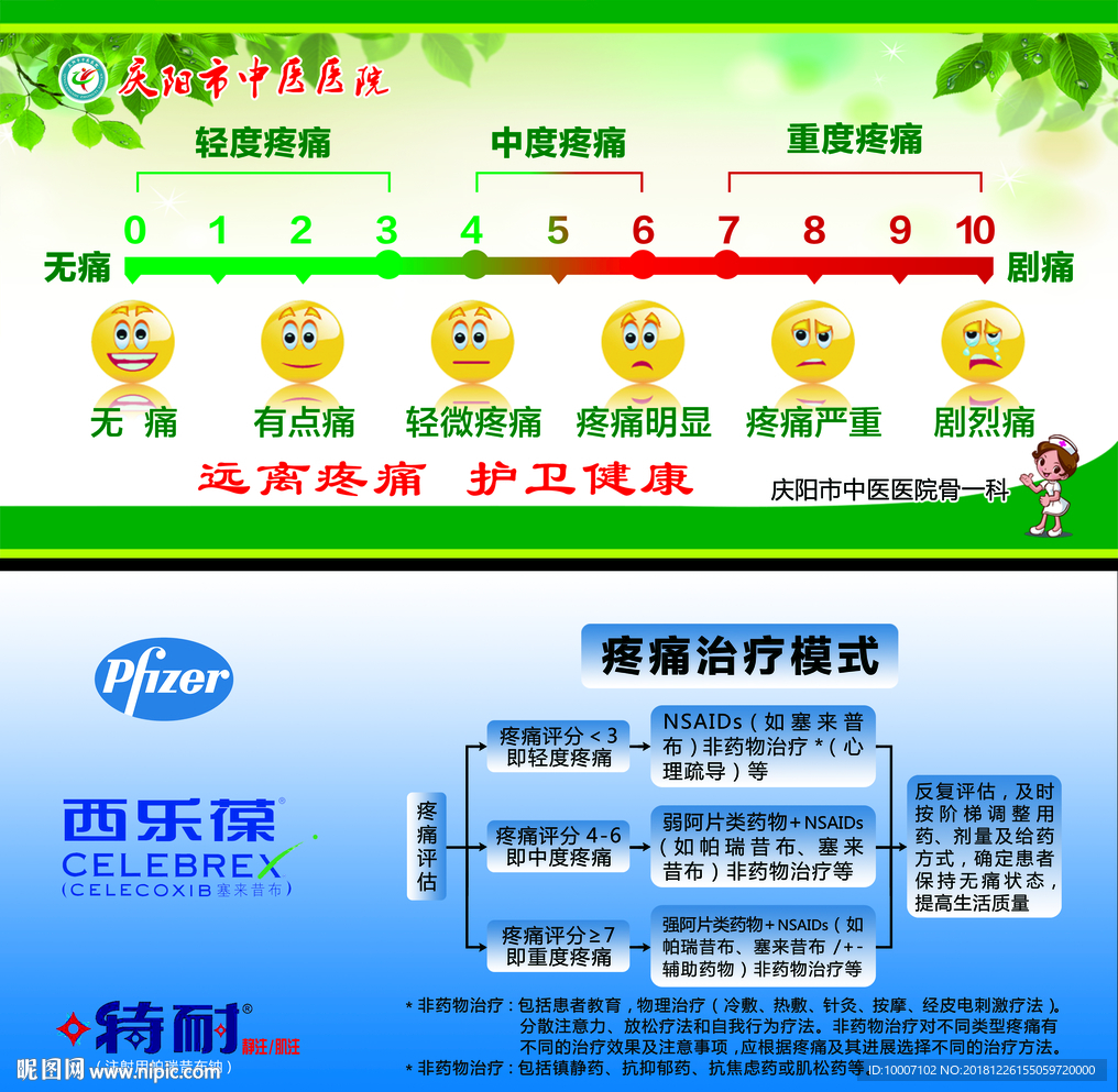 輕度疼痛 中度疼痛 重度疼痛