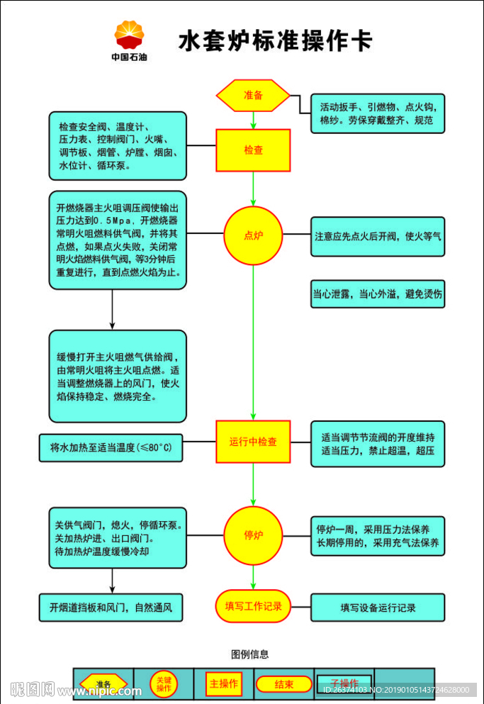 水套爐標(biāo)準(zhǔn)操作卡