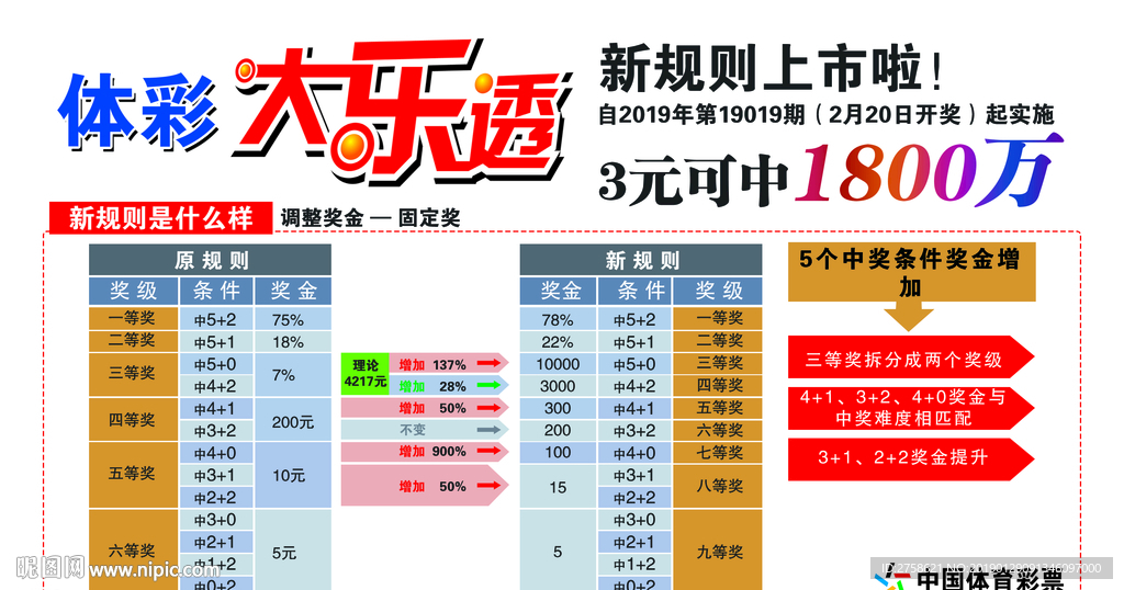體彩大樂透新規則