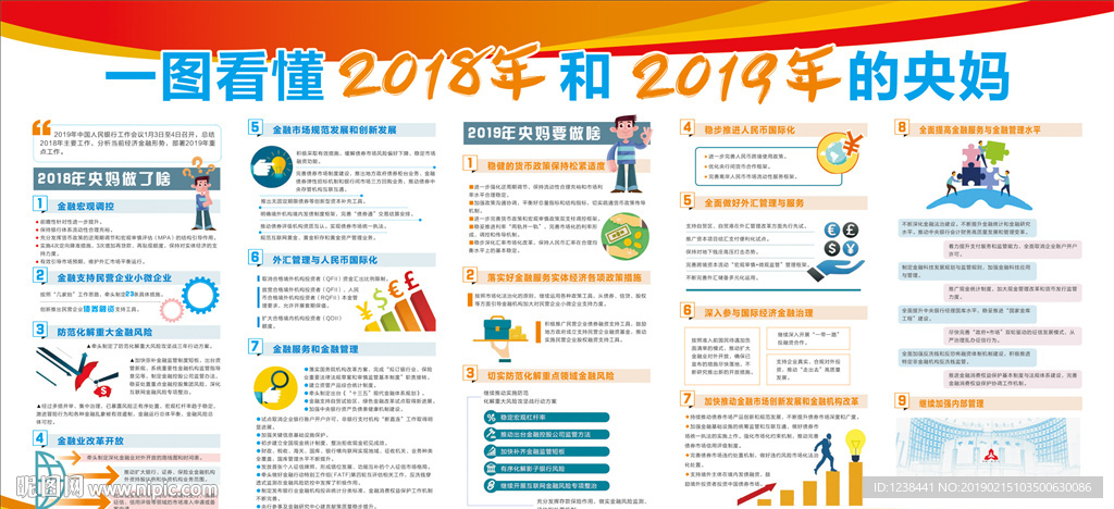 一圖看懂2018和2019的央