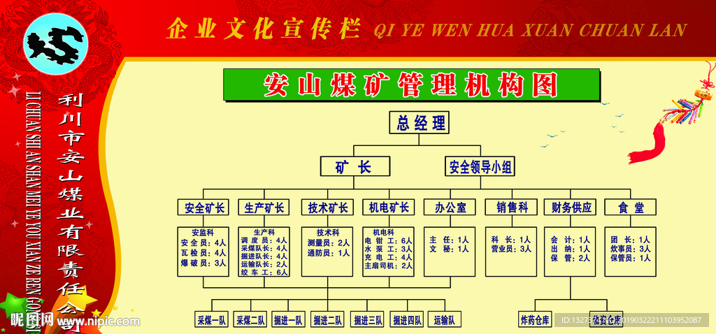 安全宣傳欄