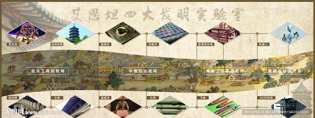 四大發(fā)明展板