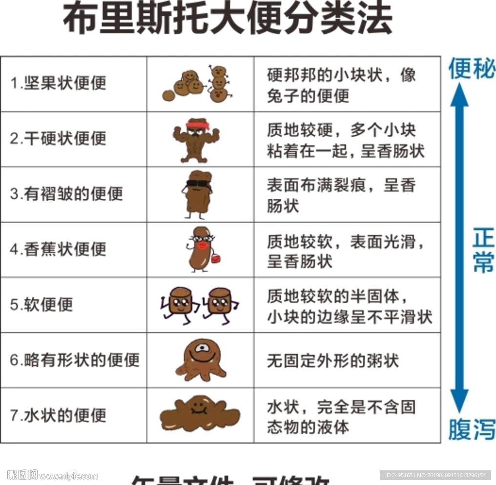 布里斯托大便分類法
