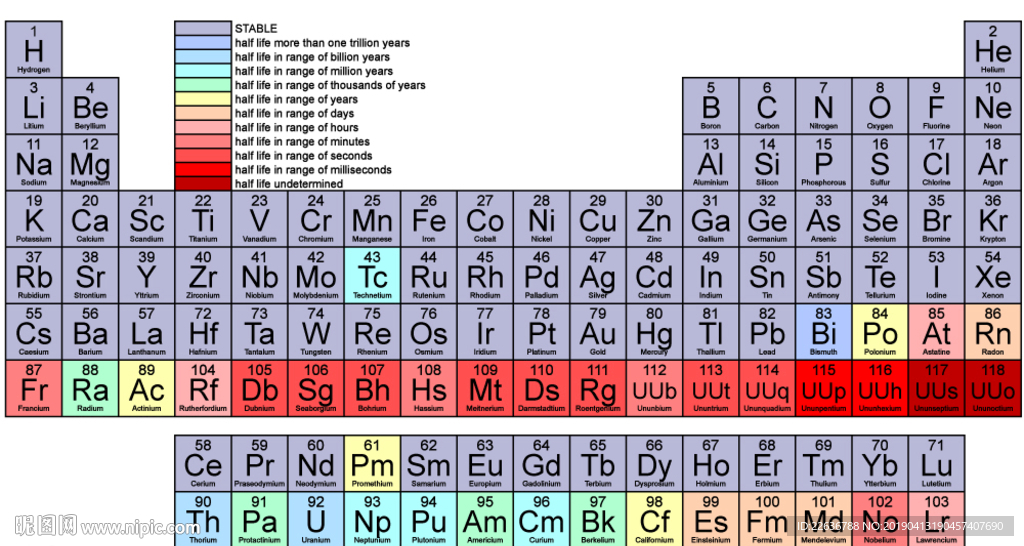 ai矢量化学元素周期表创意图形
