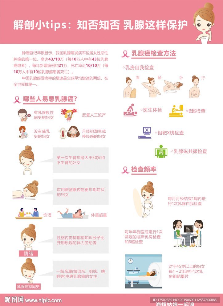 乳腺癌小知識