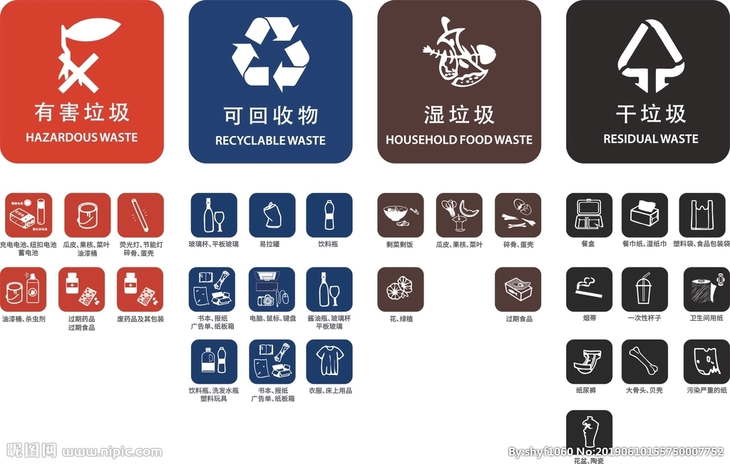垃圾分类图标 上海生活垃圾图标