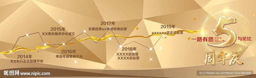 五周年慶企業(yè)歷程簽名墻