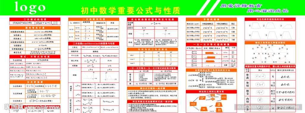 初中數(shù)學常用公式與性質(zhì)