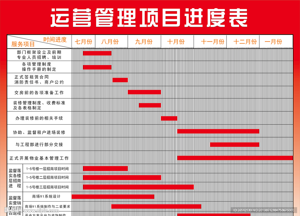 运营管理项目进度表__展板模板_广告设计_库_昵图网nipic