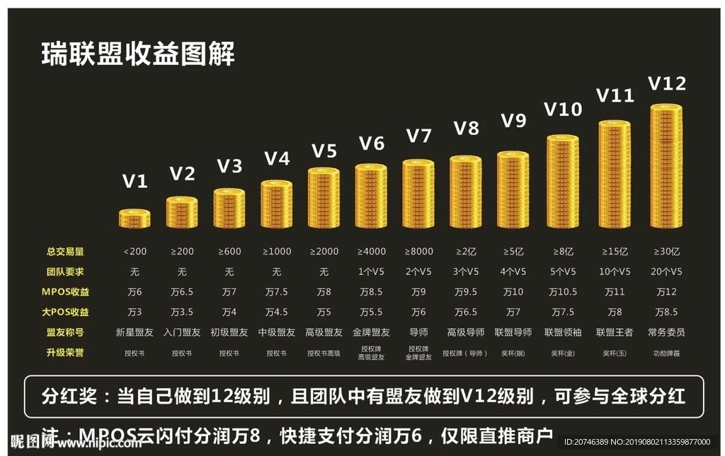 瑞联盟收益图