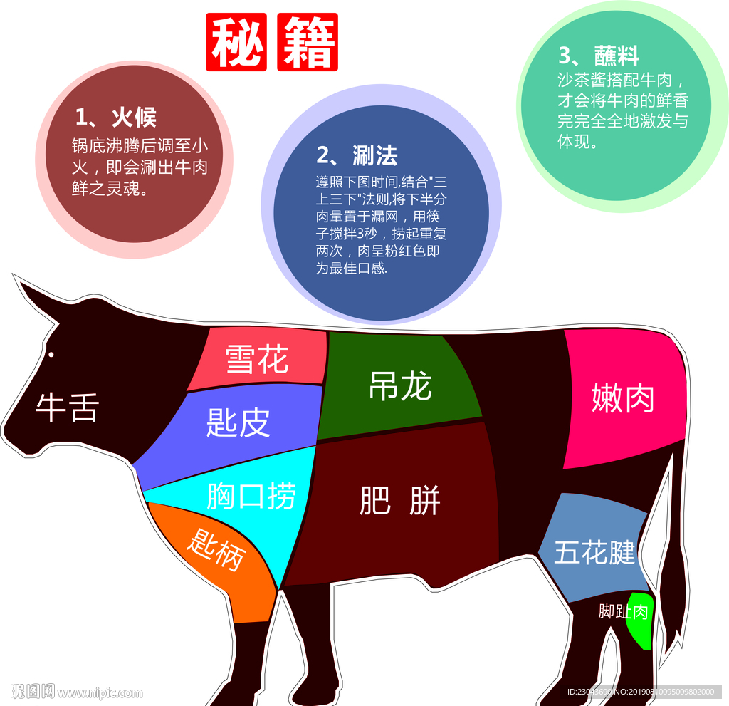 牛肉的各个部位分布图