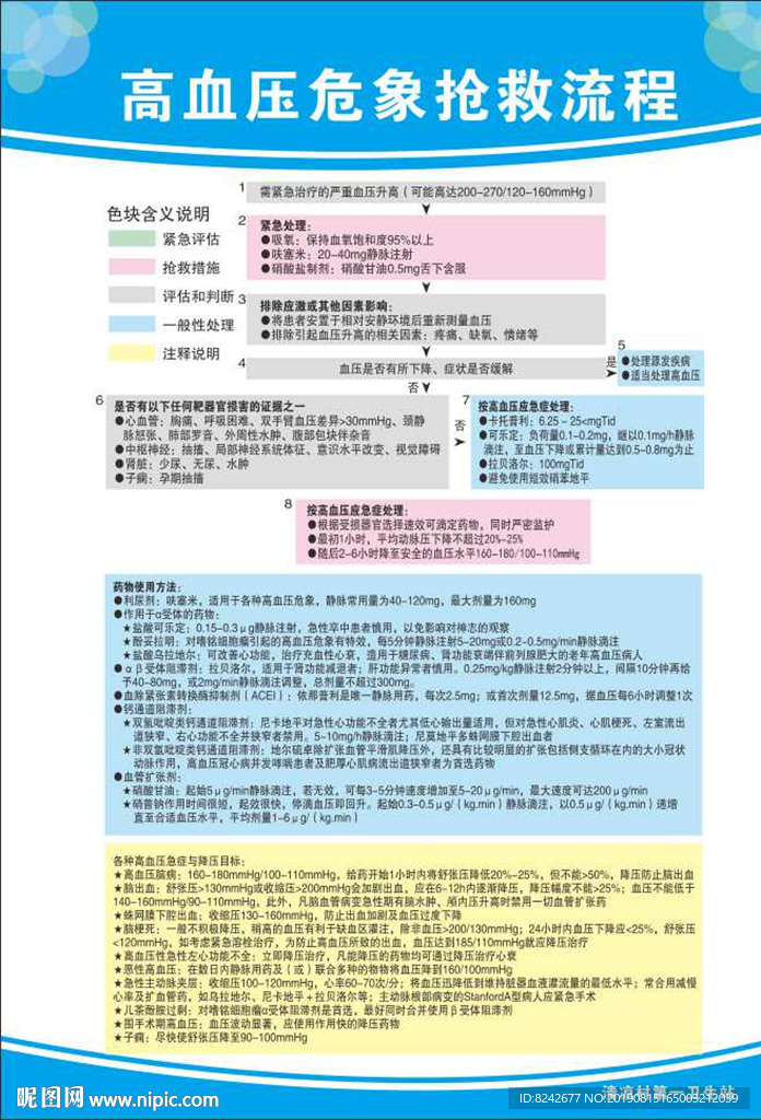 高血壓危象搶救流程