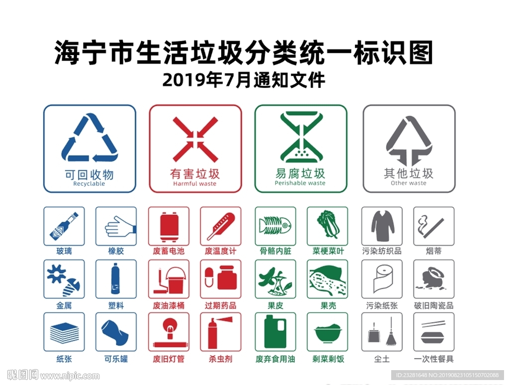 2019海寧垃圾分類統(tǒng)一標識