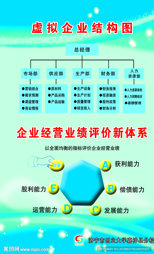 創(chuàng)業(yè)大學(xué)虛擬企業(yè)結(jié)構(gòu)圖